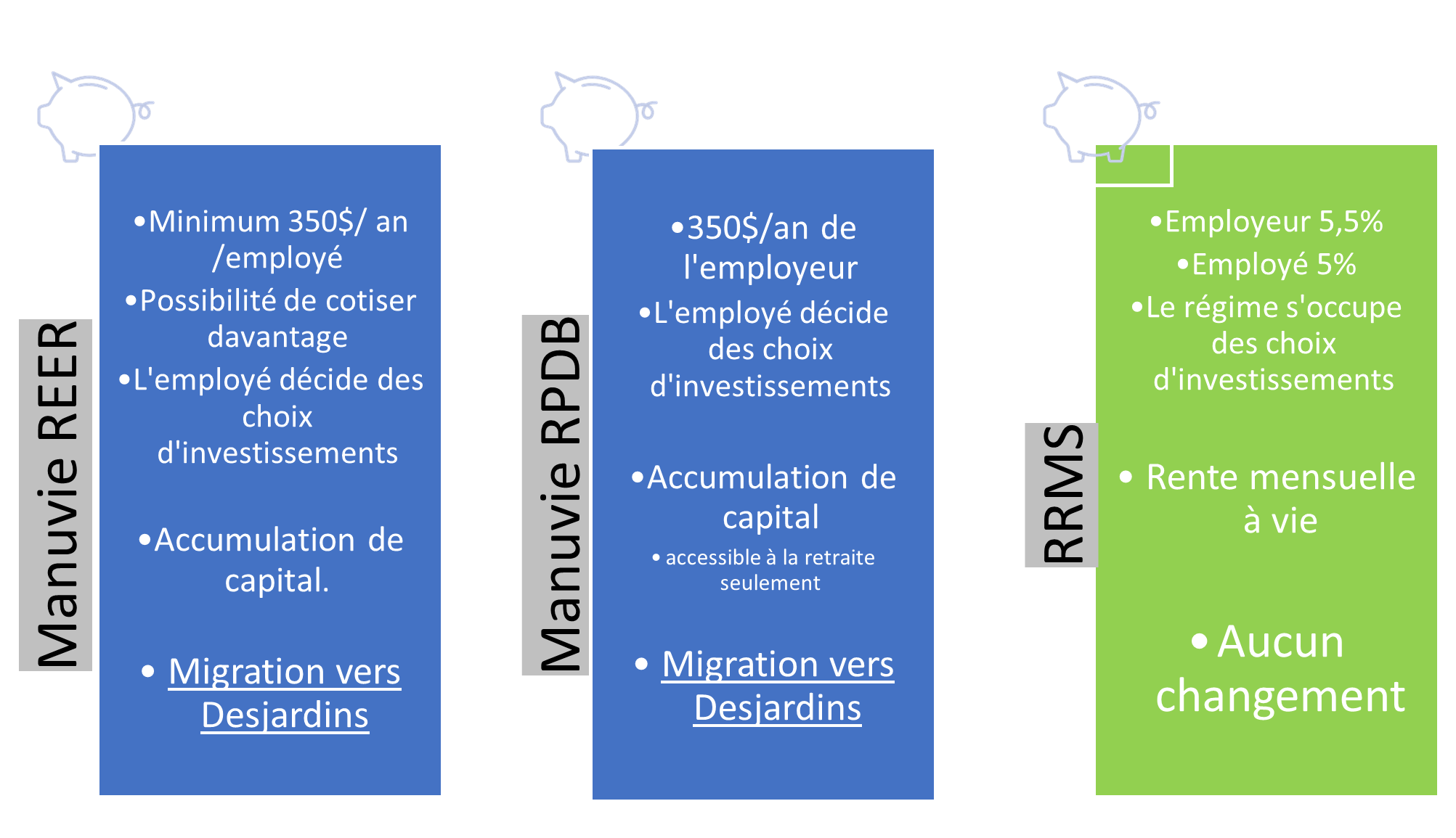 Nouvelles de votre comité pension retraite Composante Air Transat